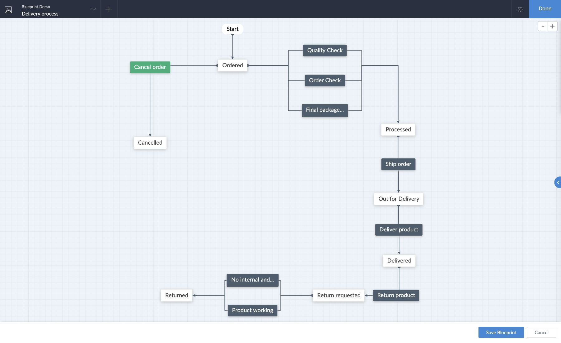 Order Delivery Process 