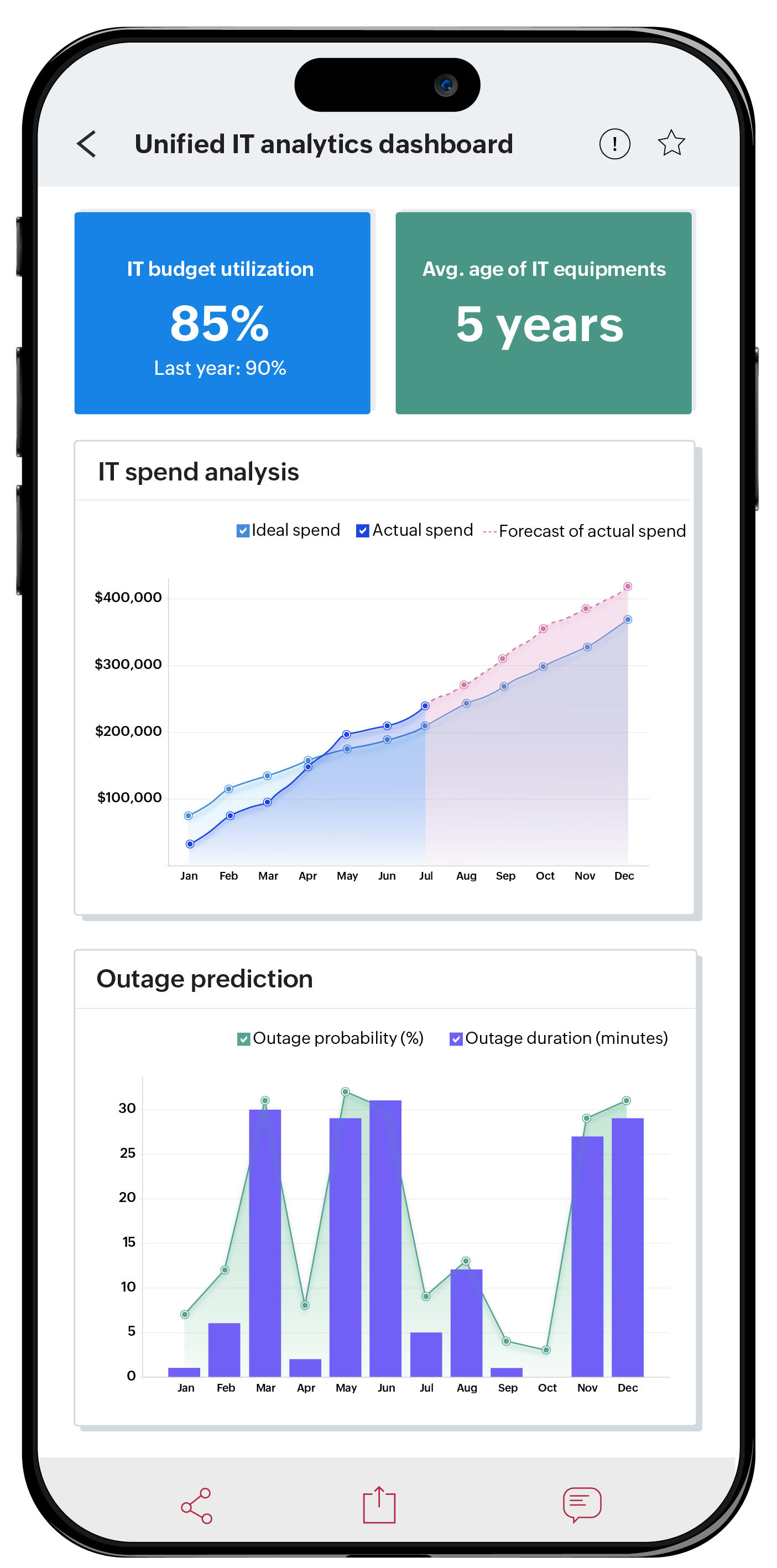 Analytics Plus