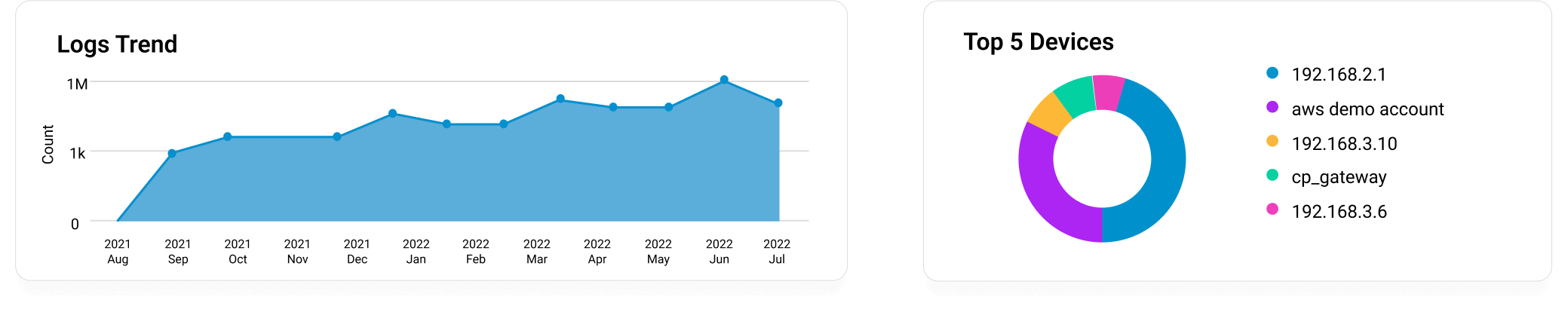 Log360 Cloud dashboard