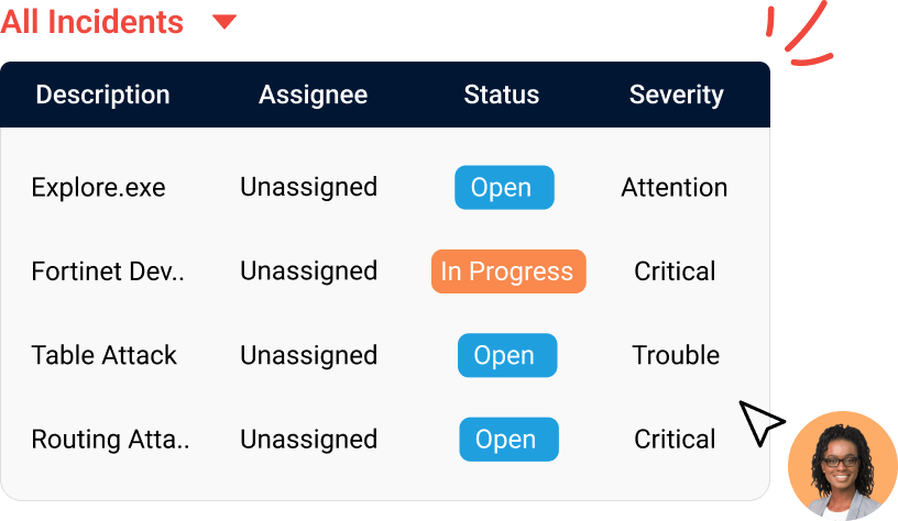 Effective incident management