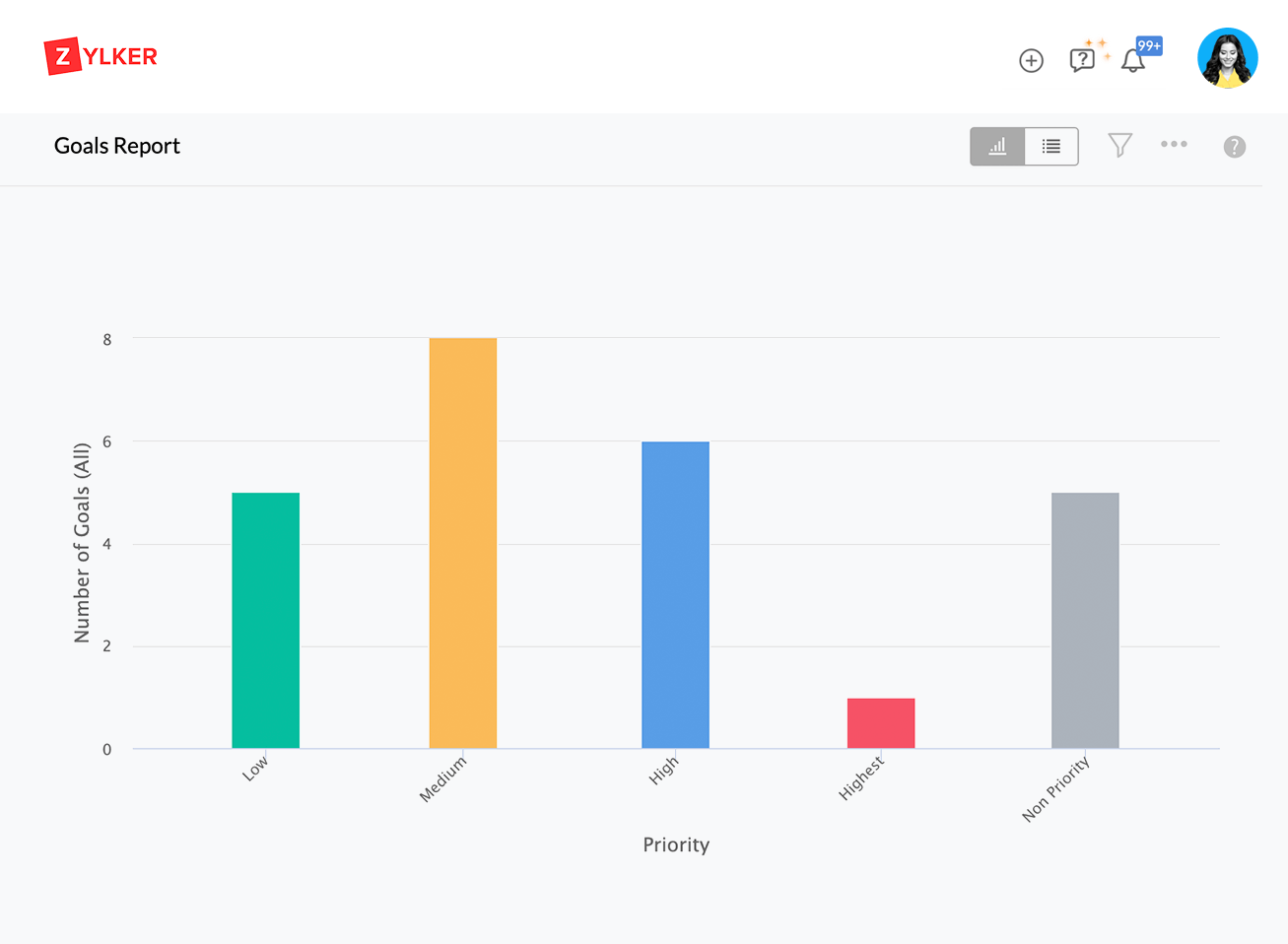 Get insight on your workforce performance