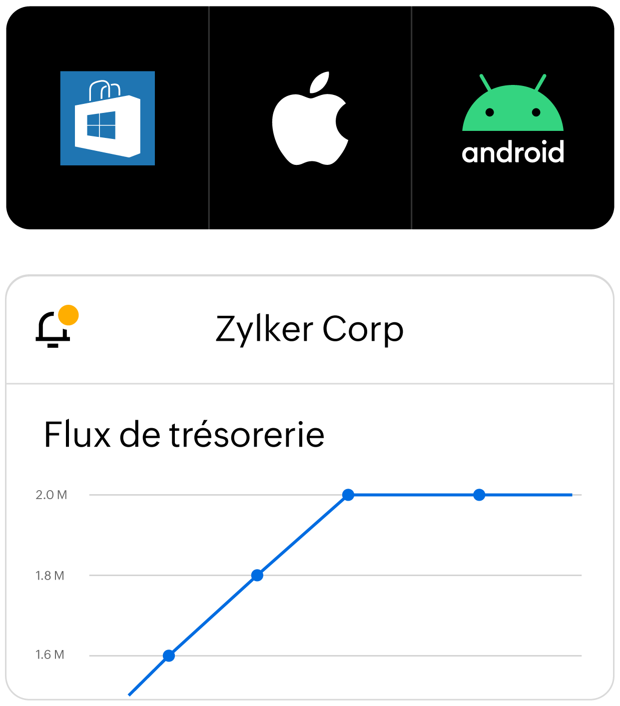 Le flux de trésorerie de l’entreprise s’affiche sur l’écran du téléphone intelligent.