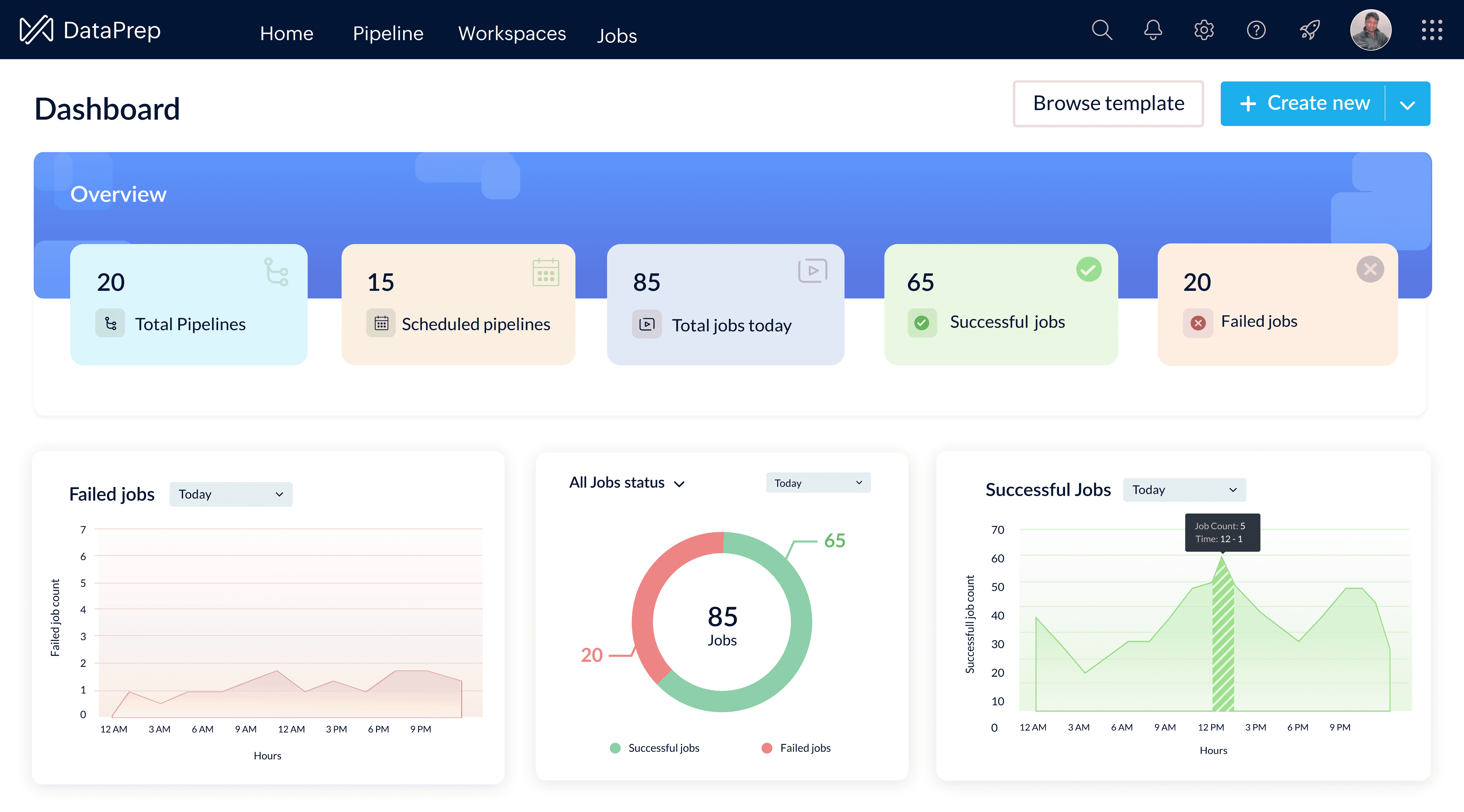 Monitor pipelines effectively with the dashboard