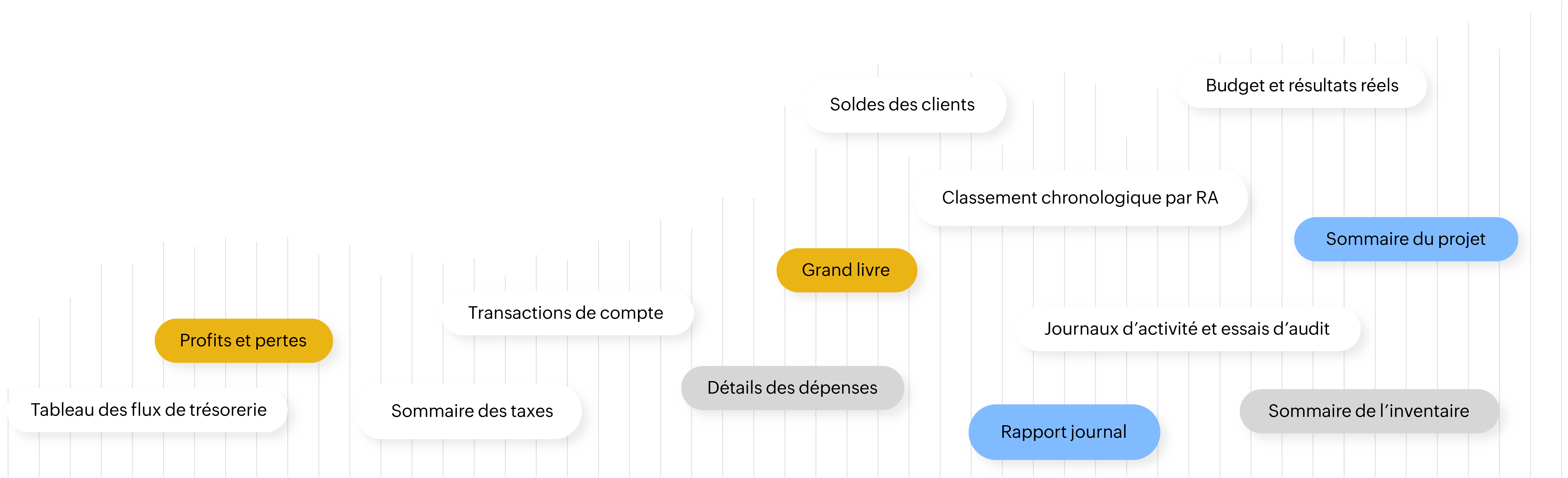 Certains rapports financiers sont disponibles sur Zoho Books comme les profits et pertes, l’état des flux de trésorerie, les déclarations d’impôt et plus encore.